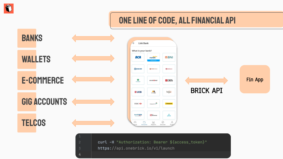 A diagram showing Brick's financial API offerings