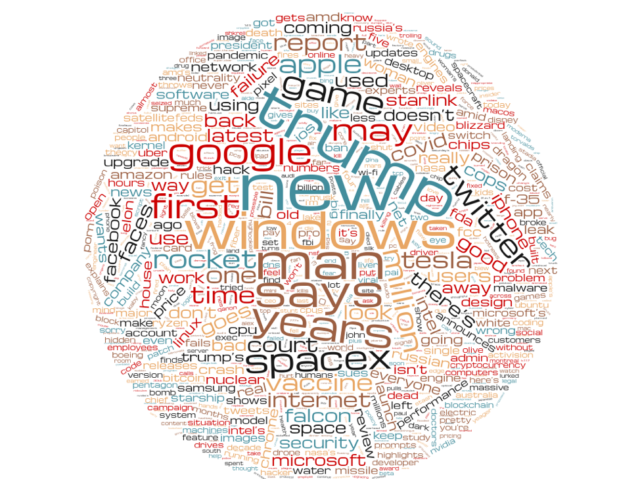 A wordcloud of the most common words that have appeared in Ars headlines over the last five years.