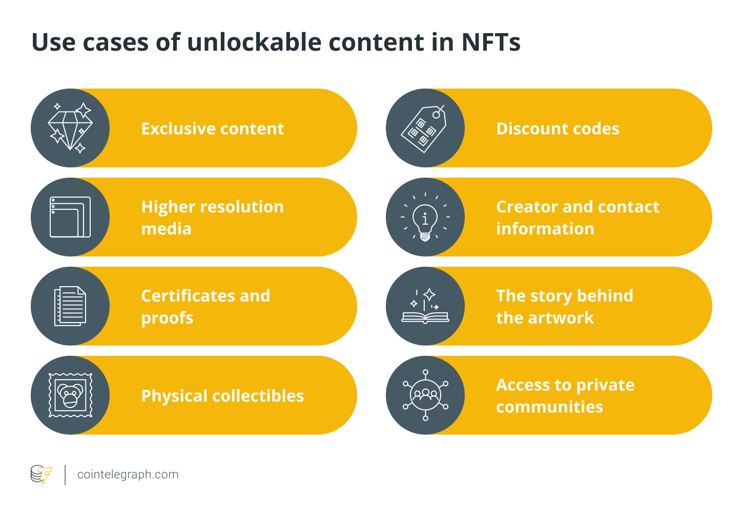 Use cases of unlockable content in NFTs