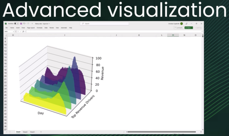 Excel sheet showing advanced data visualizations